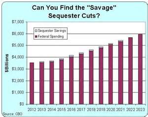 sequester graph