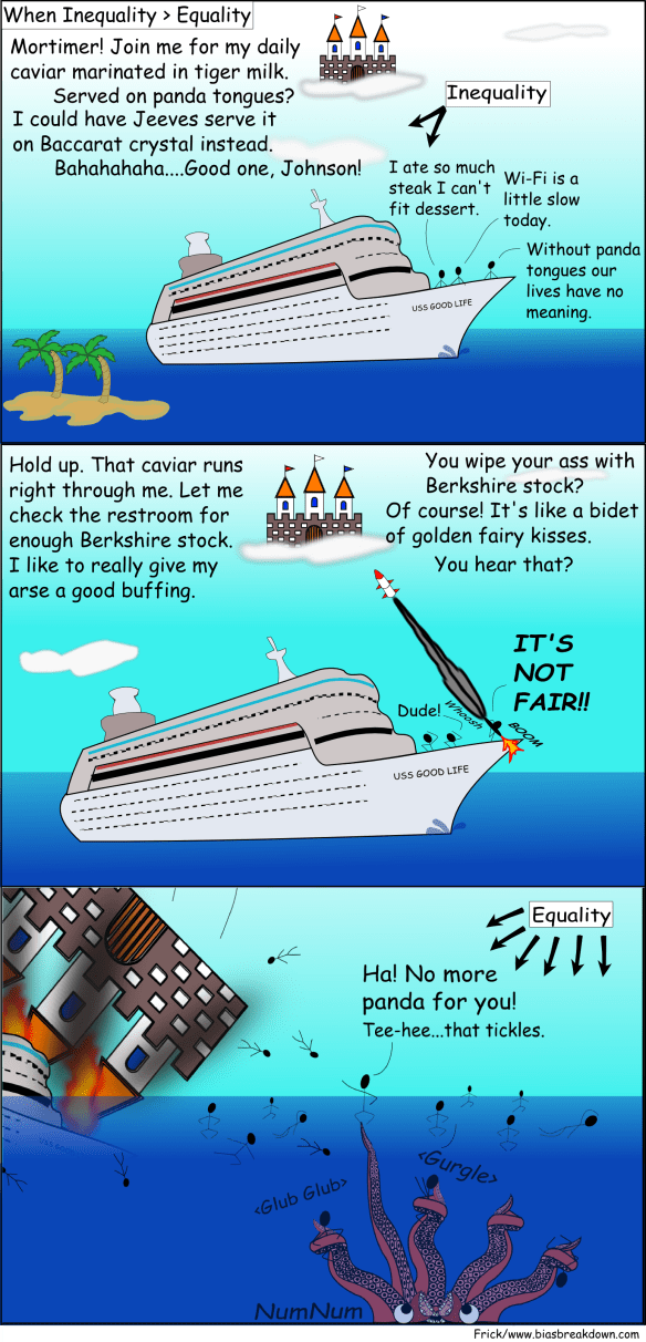 When Inequality is greater than Equality