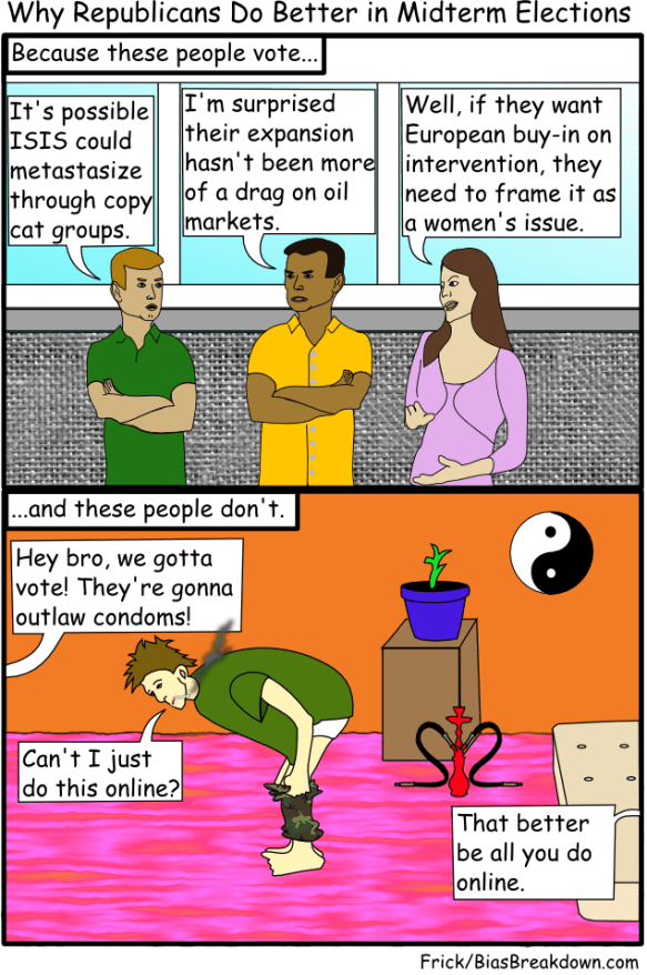 Why Republicans Win Midterm Elections