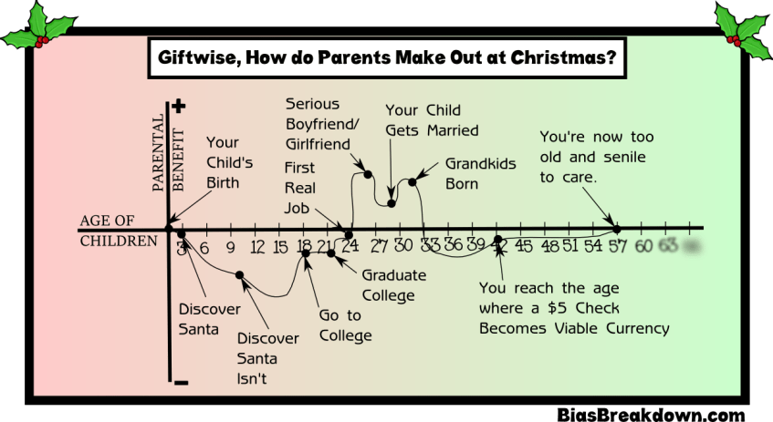 How Parents Make Out at Christmas